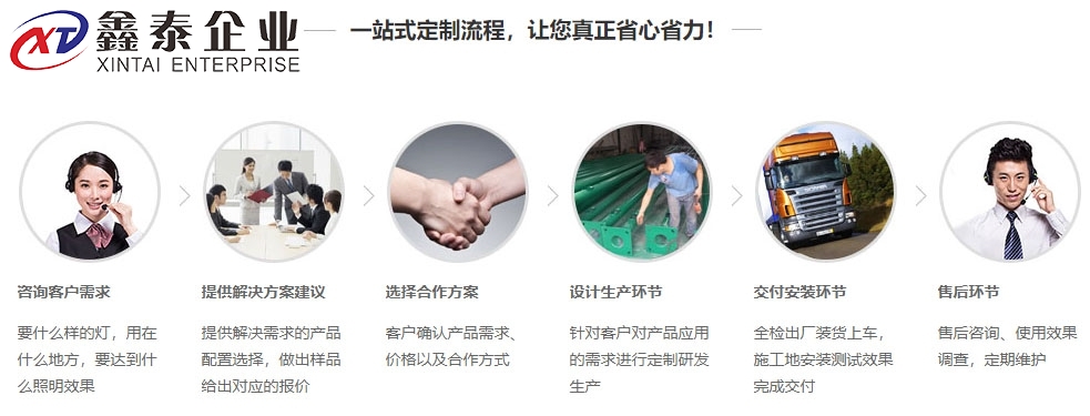 电加热硫化罐定制流程图